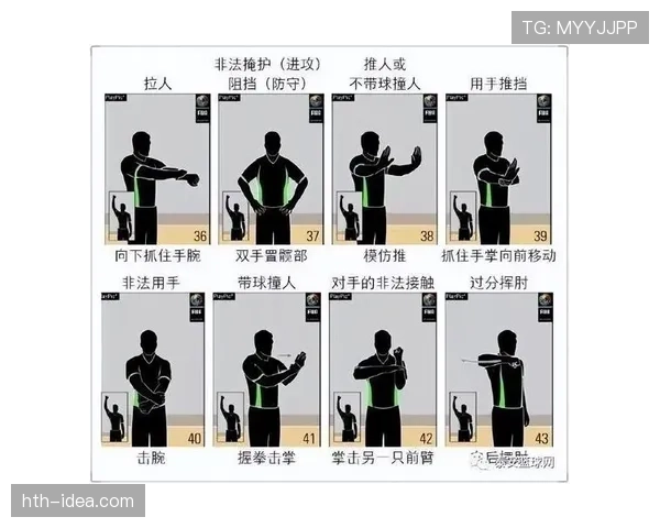 新手篮球裁判必看：篮球规则中手部接触判定的要点与标准