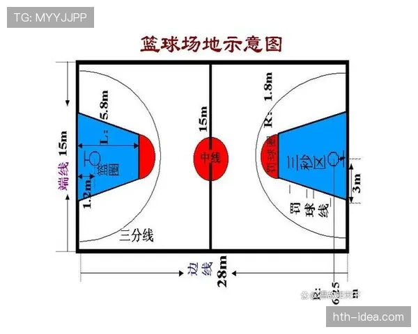 限制区规则详解：进攻方在禁区内停留超3秒如何判罚？